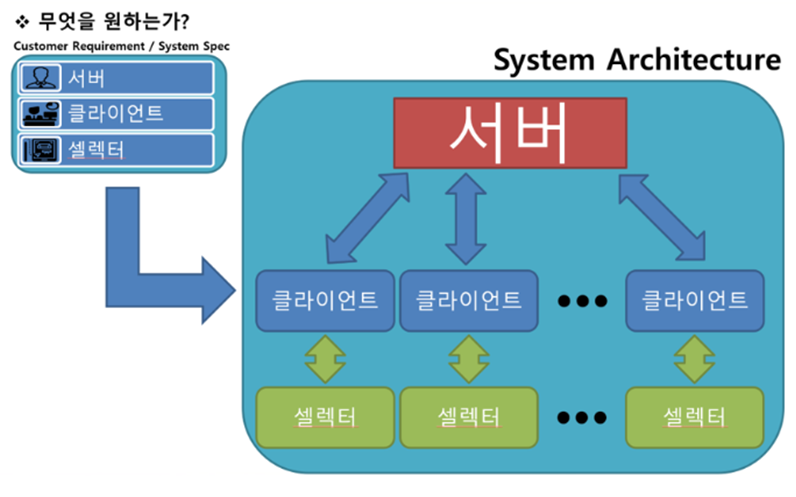 ATOM(AI Task Optimization Manager): 클릭 한 번 없이 결재까지, End-to-End 검증 파이프라인 구축기